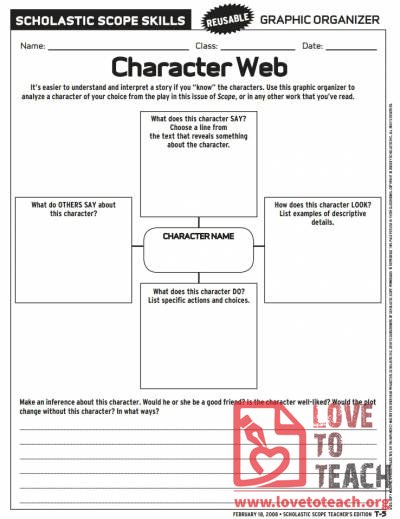 Character Web