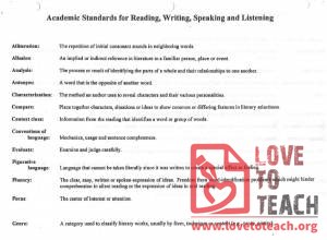 Standards: Reading, Writing, Listening, Speaking