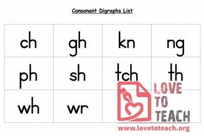 Digraphs List