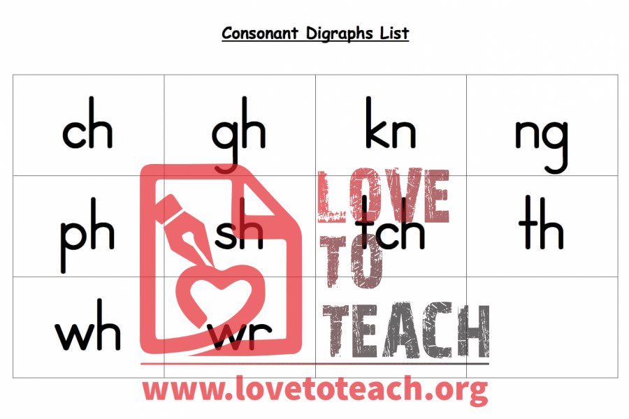 Digraphs List