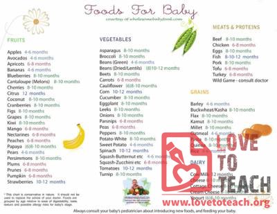Foods For Baby