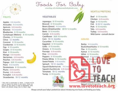 Foods For Baby
