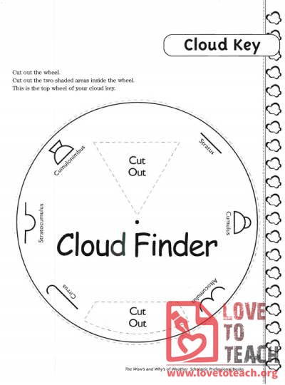 Cloud Wheel Activity