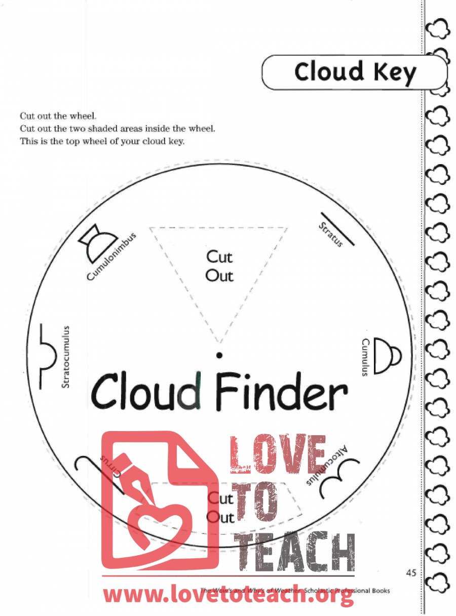 Cloud Wheel Activity