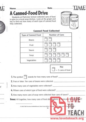 A Canned-Food Drive Worksheet