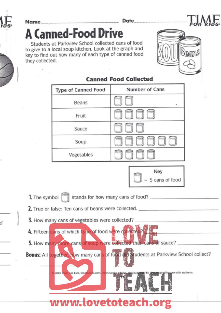 A Canned-Food Drive Worksheet