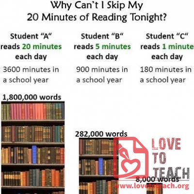 Why Read Every Day?