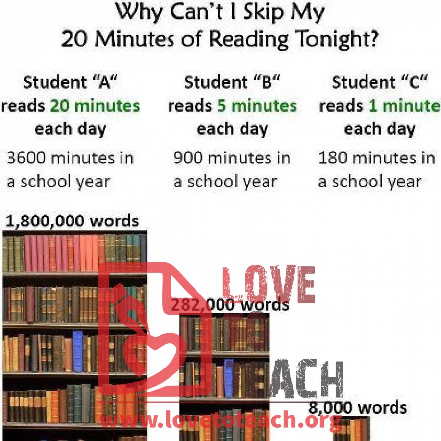 Why Read Every Day?