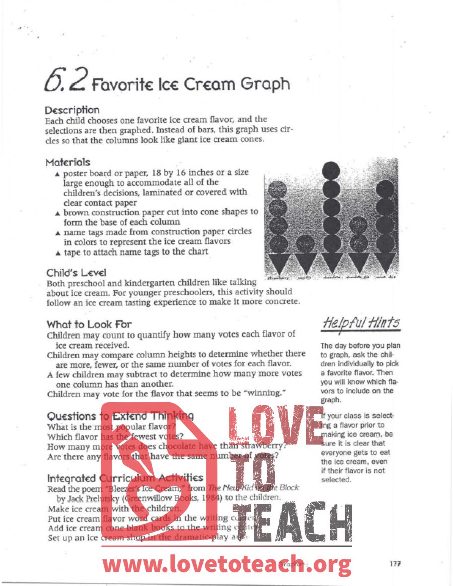 Favorite Ice Cream Graph