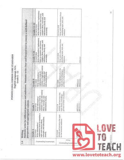 Common Core Standards - English Language Arts, Grade 6-12