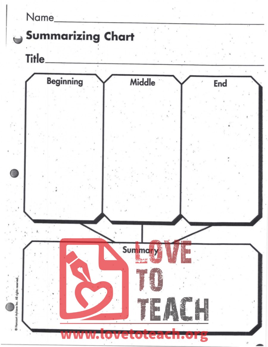 Summarizing Chart