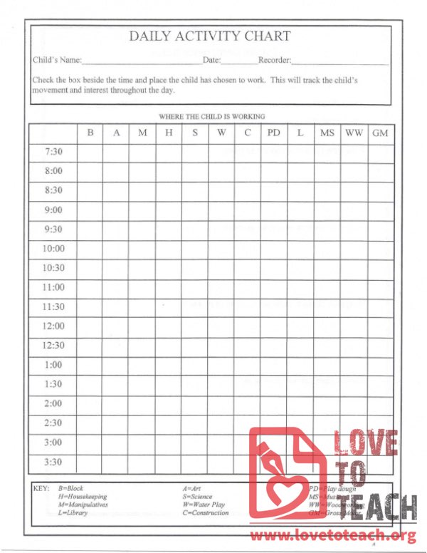 Daily Activity Chart