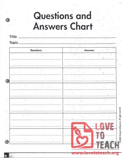 Questions and Answers Chart