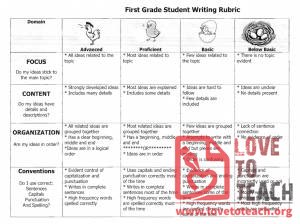 Writing Rubric