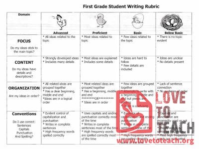 Writing Rubric