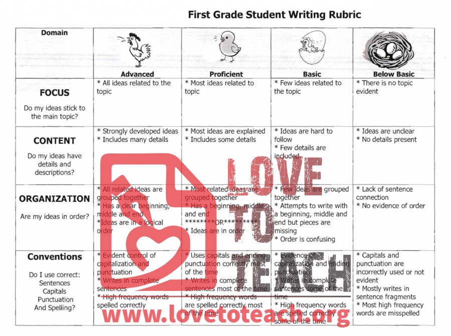 Writing Rubric