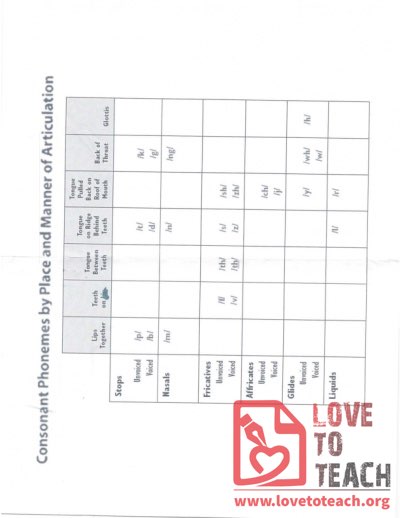 Consonant Phonemes by Place and Manner of Articulation