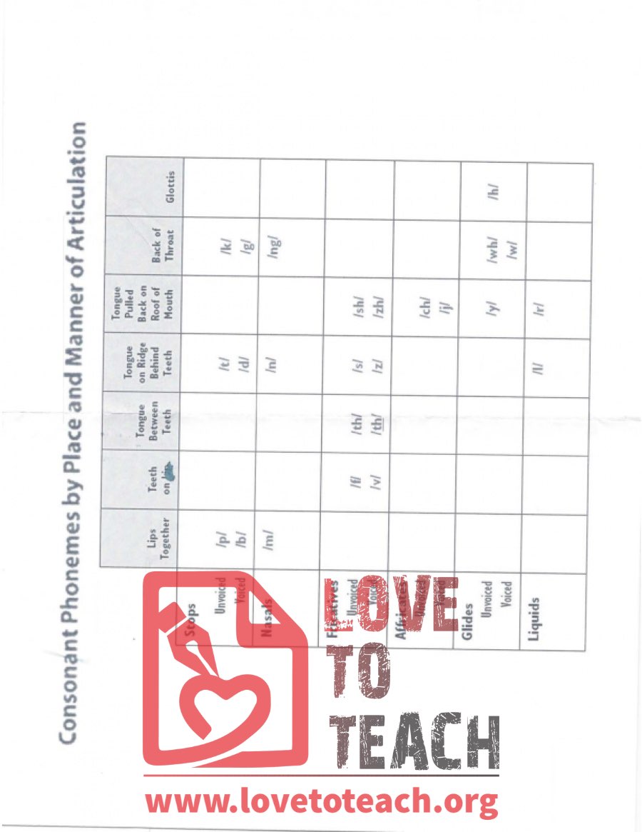 Consonant Phonemes by Place and Manner of Articulation