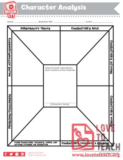 Character Analysis Chart