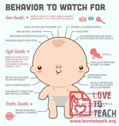 Baby Behaviors - what to watch for