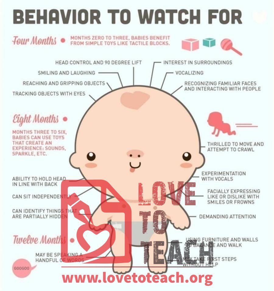 Baby Behaviors - what to watch for