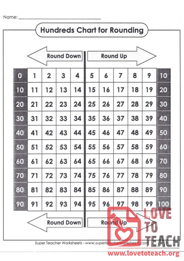 Rounding Hundreds Chart