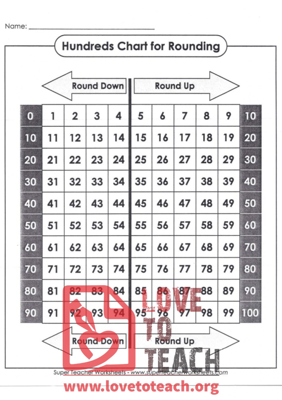 Hundreds Chart for Rounding