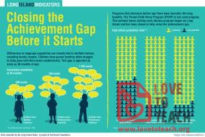 Close the Achievement Gap Before It Starts