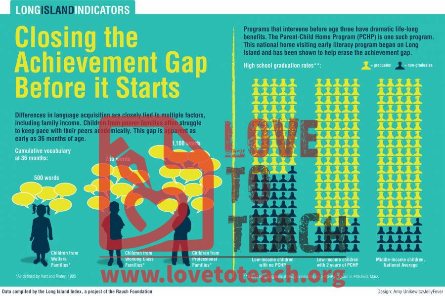 Close the Achievement Gap Before It Starts