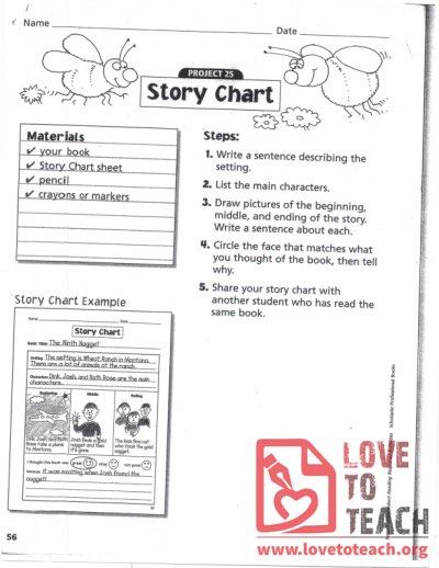 Story Chart