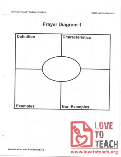 Frayer Diagram