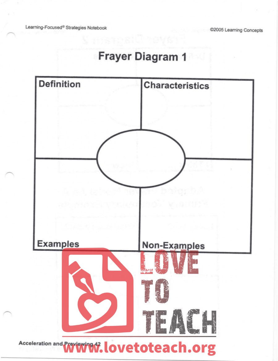 Frayer Diagram