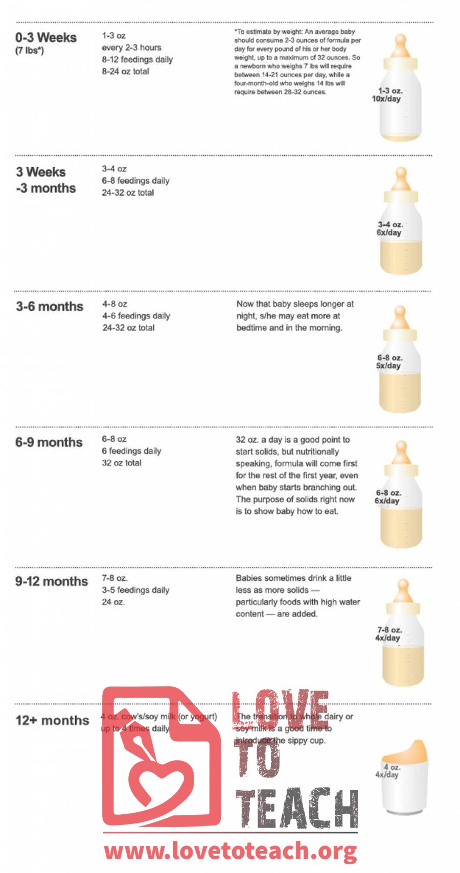 Formula Feeding Guide