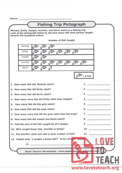 Fishing Trip Pictograph (with Answer Key