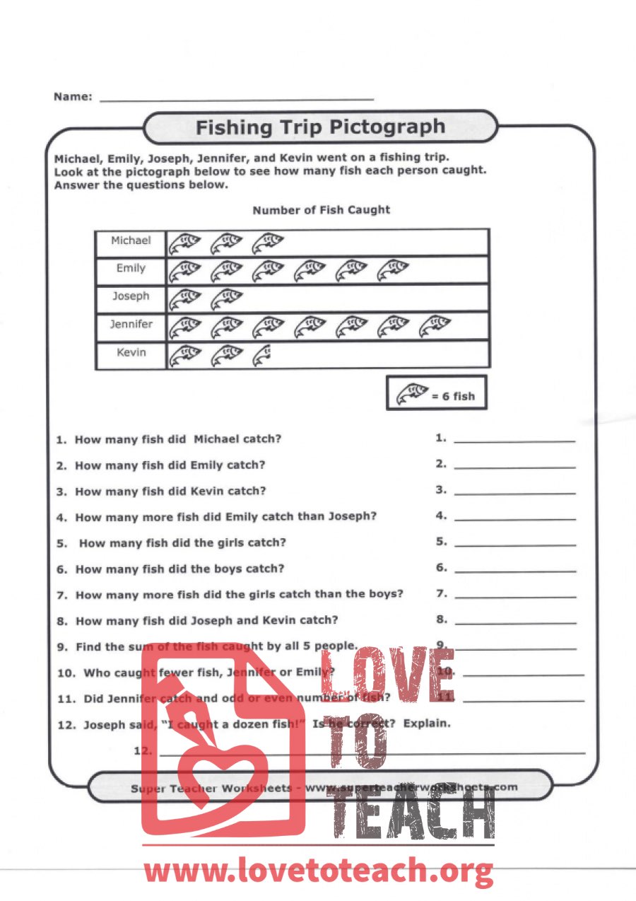 Fishing Trip Pictograph (with Answer Key