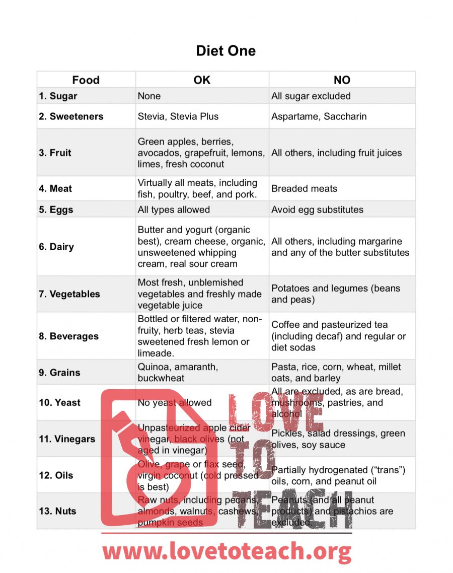 strict-diet-lovetoteach