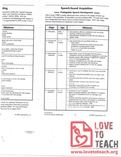 Speech-Sound Acquisition Milestones