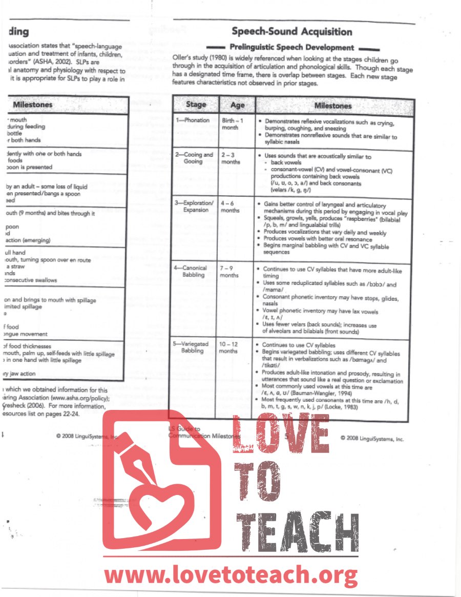 Speech-Sound Acquisition Milestones
