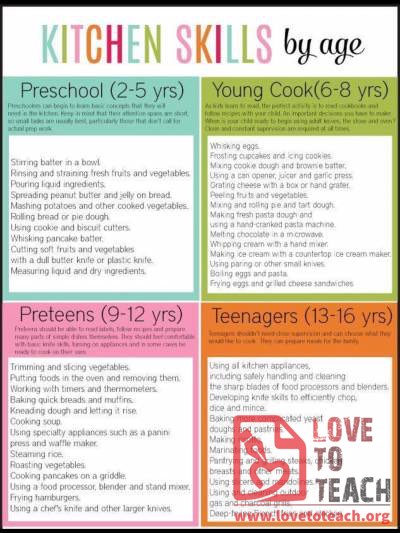 Kitchen Skills by Age