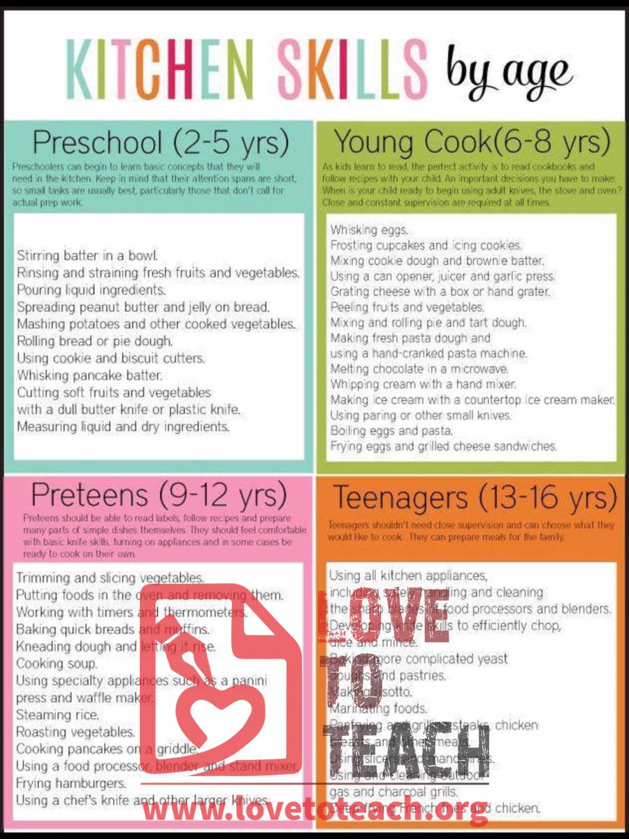 Kitchen Skills by Age