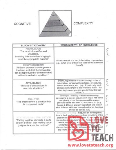 Webb&#039;s Depth of Knowledge