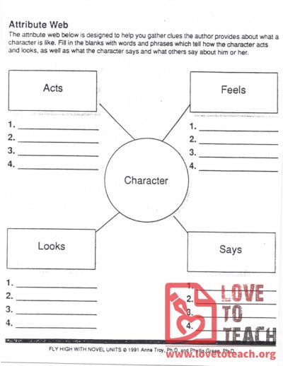 Character Attribute Web