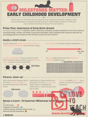 Early Childhood Milestones