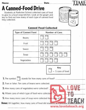 Canned-Food Drive Pictograph