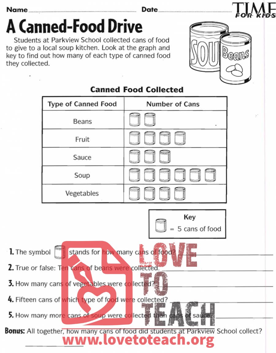 Canned-Food Drive Pictograph