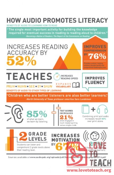 Infographic: How audio promotes literacy