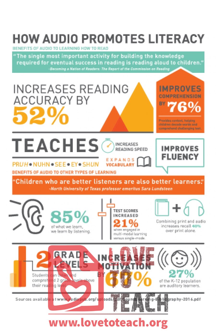 Infographic: How audio promotes literacy