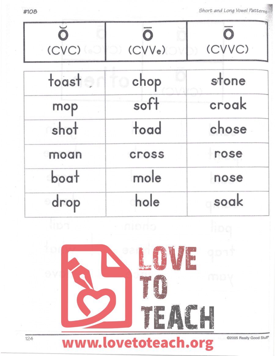 Short and Long Vowel Patterns - o