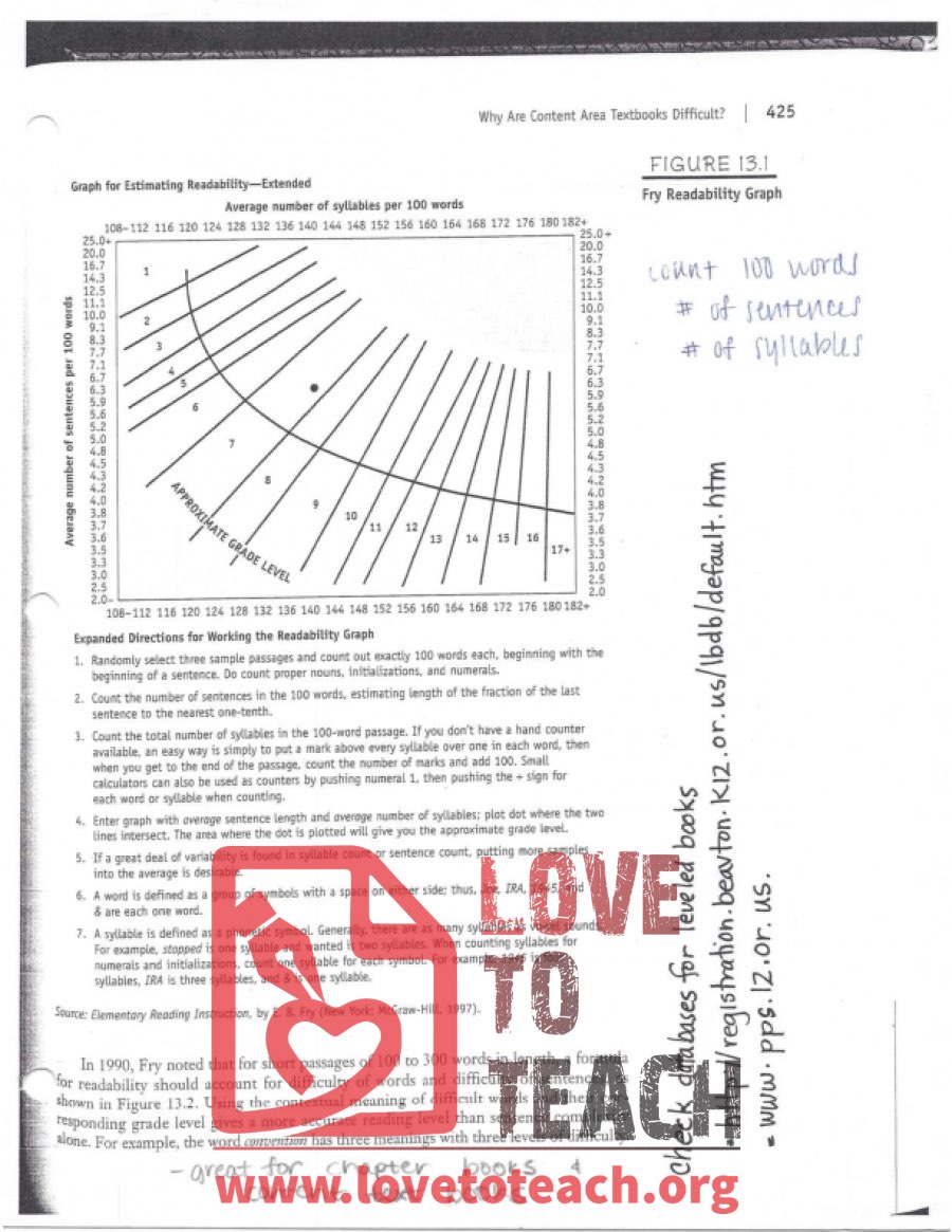 Fry Readability Graph - For Estimating Readability