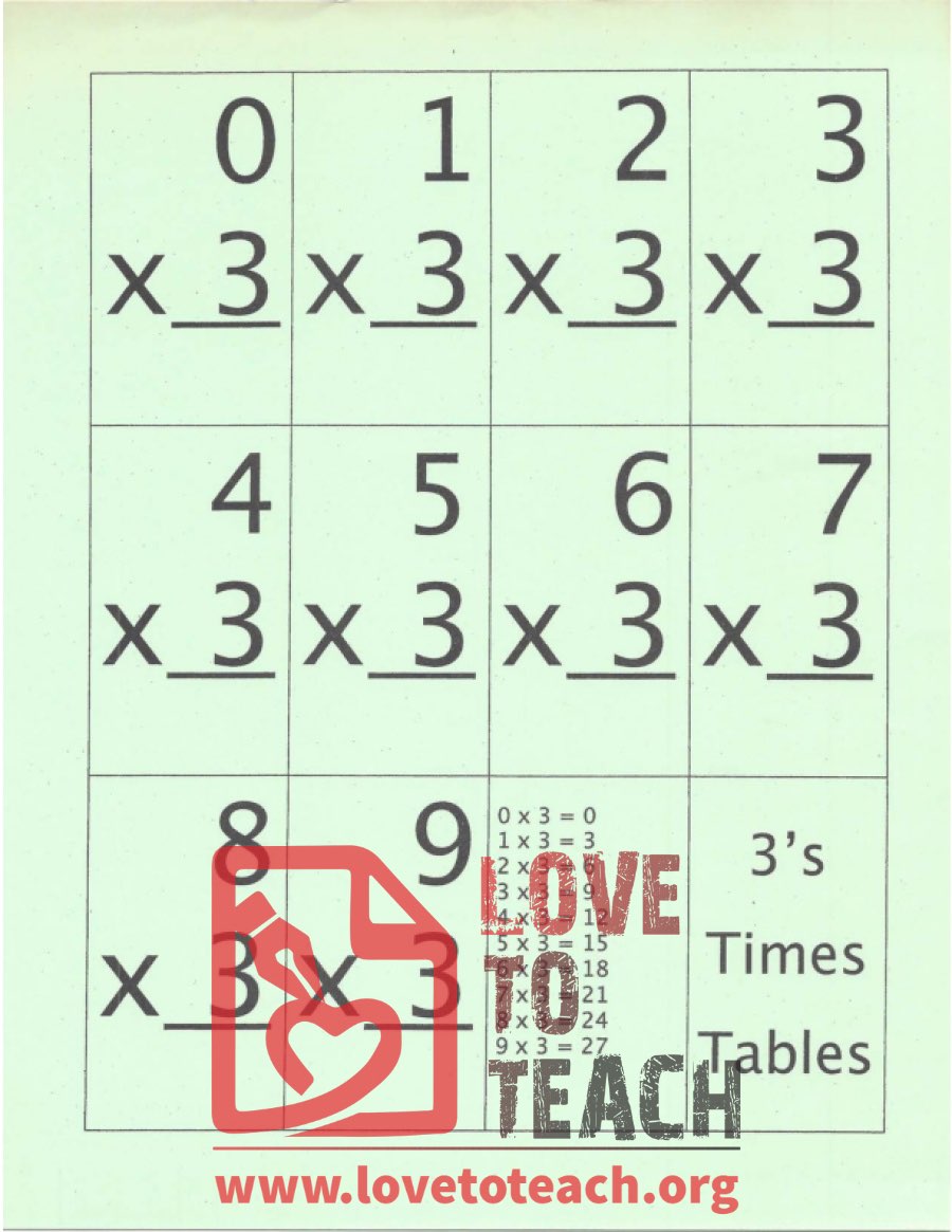 3 Times Tables
